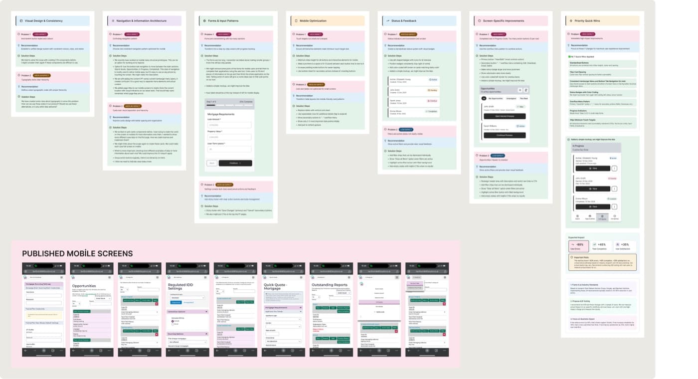 The full mobile UX audit document: seven columns of findings covering Visual Design & Consistency, Navigation & Information Architecture, Forms & Input Patterns, Mobile Optimization, Status & Feedback, Screen-Specific Improvements and Priority Quick Wins, each listing problems with an impact rating, a recommendation and solution steps, above a block of published mobile screens.