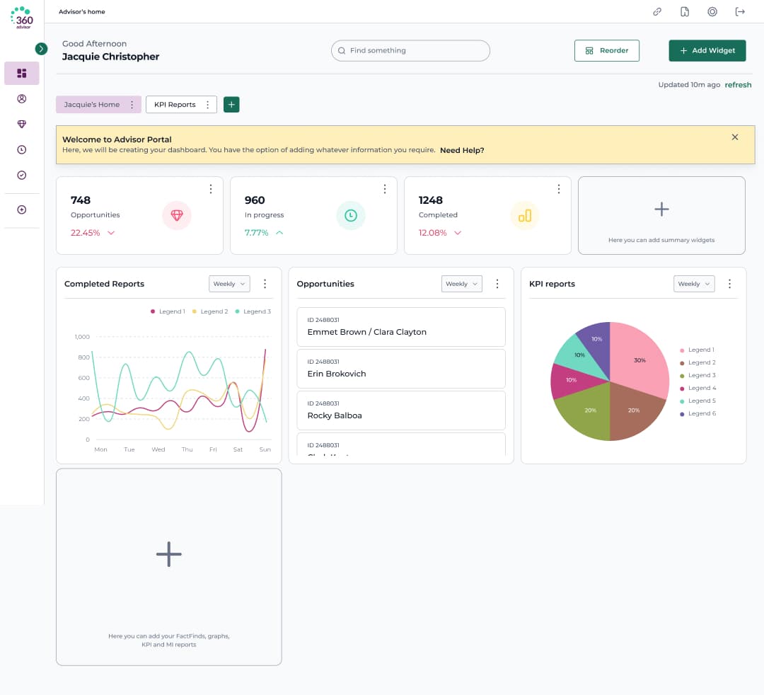 360 Lifecycle adviser dashboard showing KPI widgets, a line chart and a pie chart
