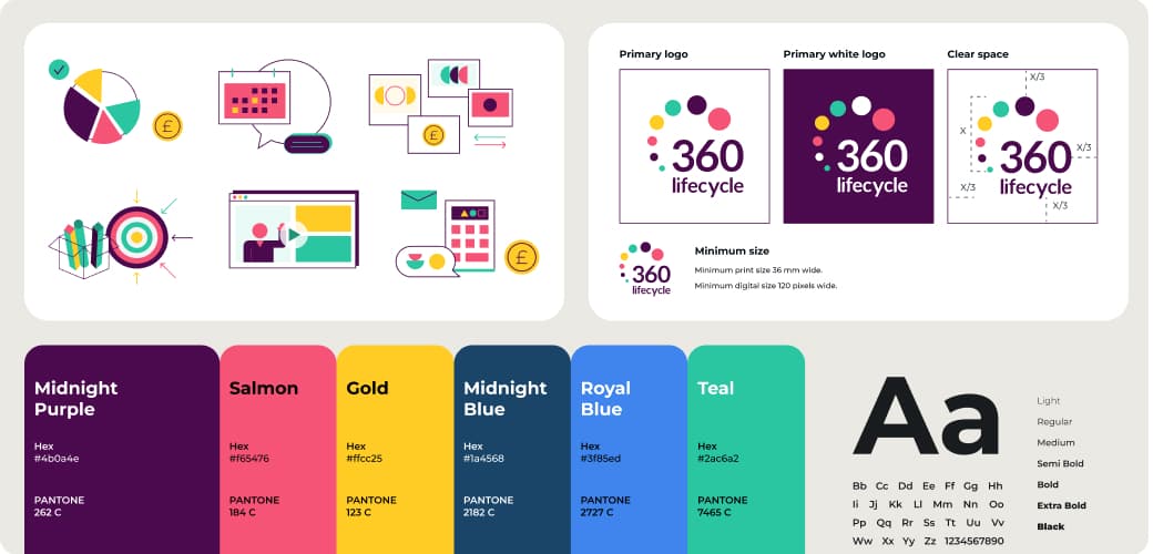 360 Lifecycle brand board: the illustration set, primary and reversed logo lock-ups, the six-colour palette with hex and PANTONE references, and the Montserrat type specimen.